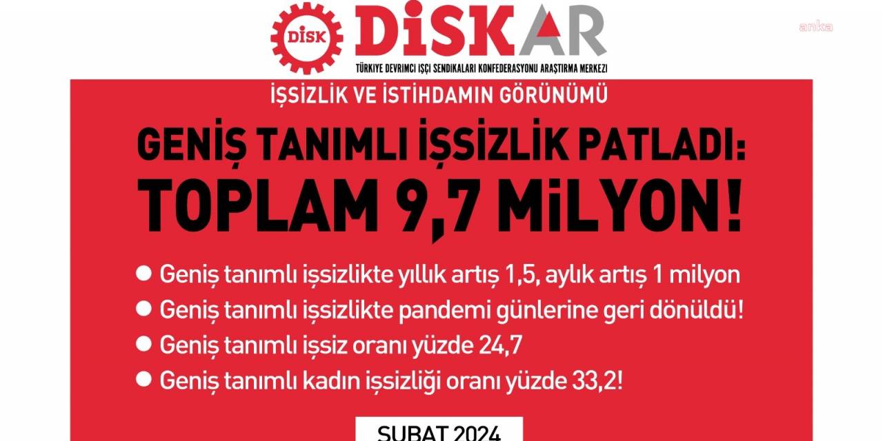 Disk-ar: Geniş Tabanlı İşsiz Sayısı 9,7 Milyon Kişiye Ulaştı