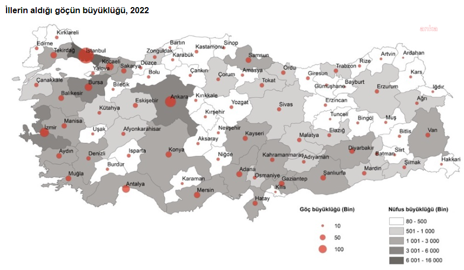 Tüik: 2022’de 2 Milyon 791 Bin 156 Kişiiller Arasında Göç Etti